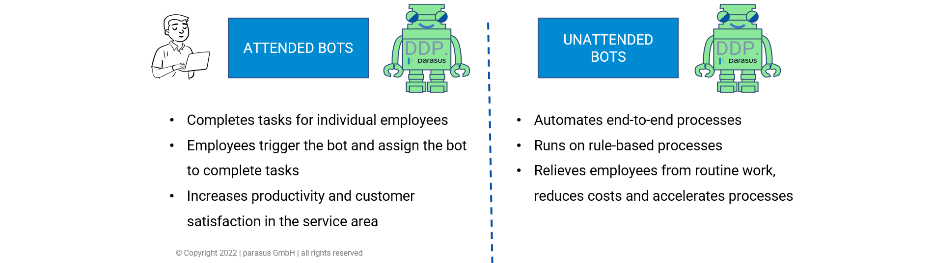 Attended vs Unattended bots